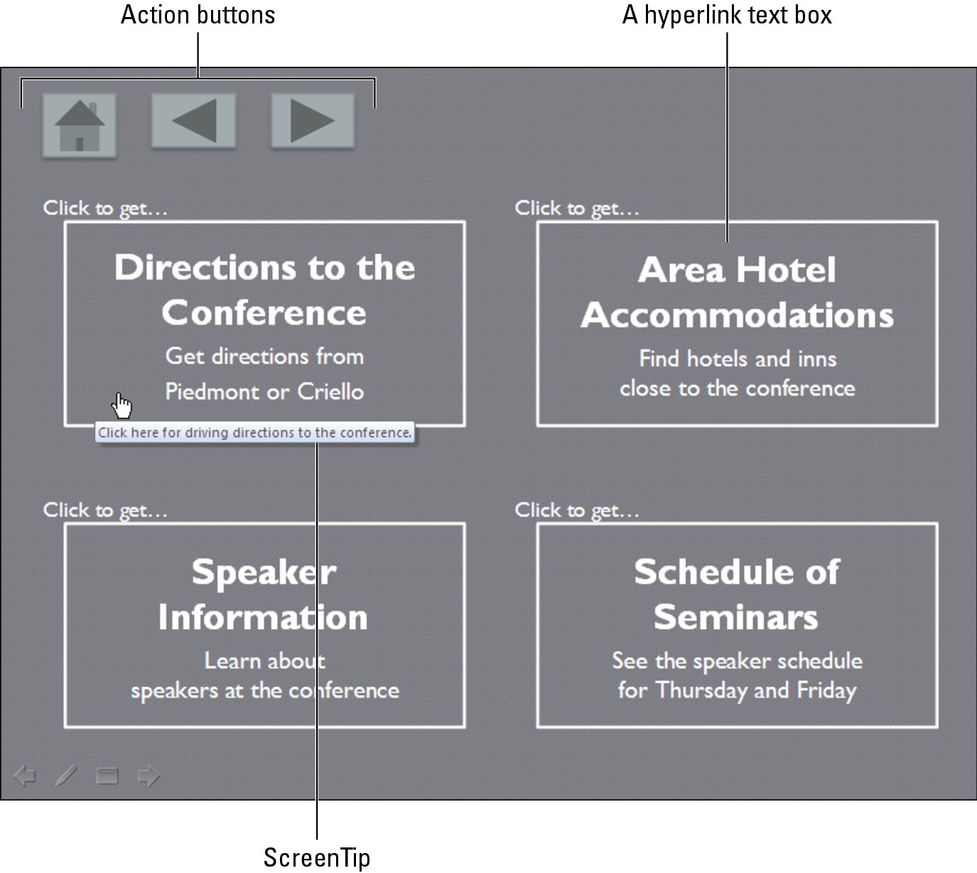 Figure 4-2: An opening instruction screen in a user-run presentation.